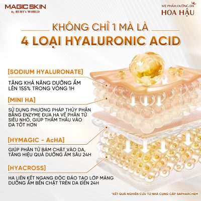 4 loại hyaluronic acid